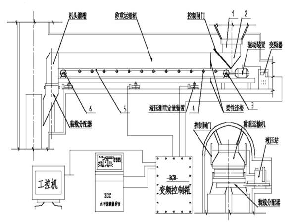 采用了甲帶結(jié)構(gòu)，同時，底部增加了回煤器