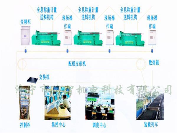 采用自動化設計，配煤效率高而且體積小、節(jié)省了占地空間